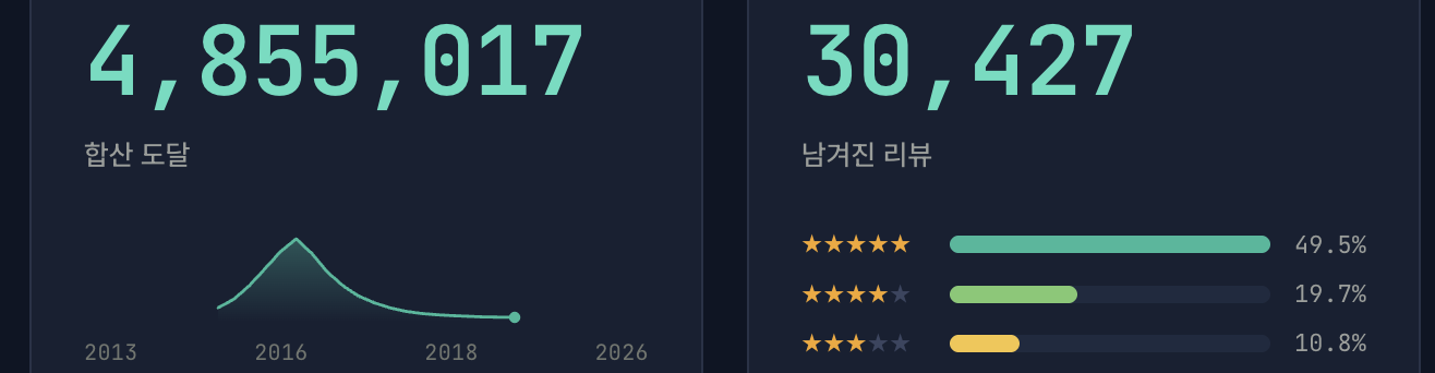 이전 서비스 아카이빙 일부